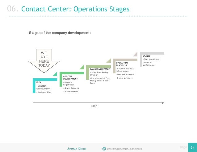 how to start a bpo business bpo setup requirements